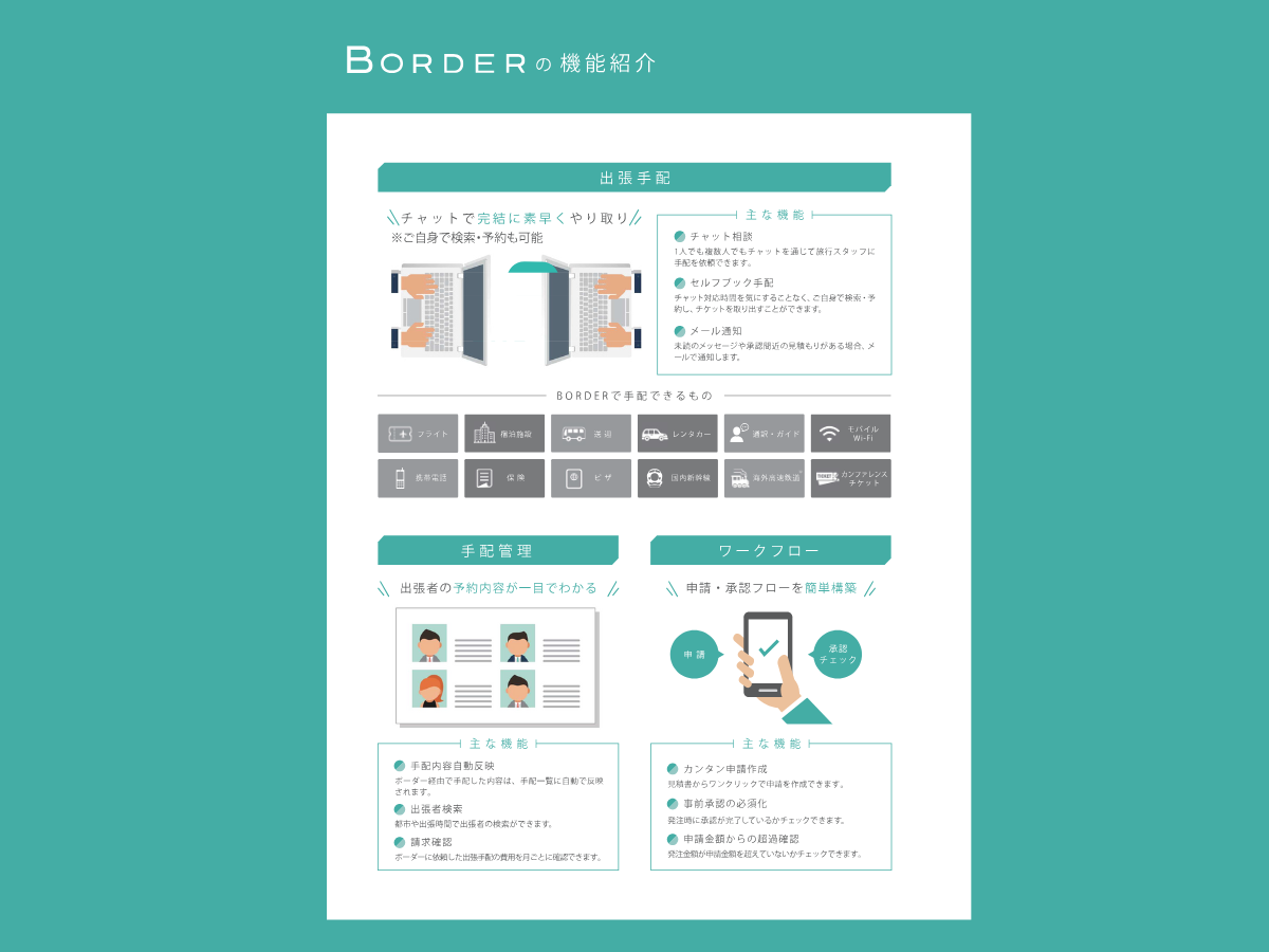 BORDERの機能紹介