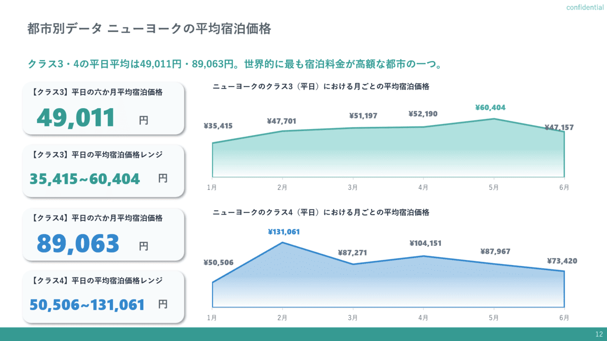海外出張ホテル相場レポート2026上期