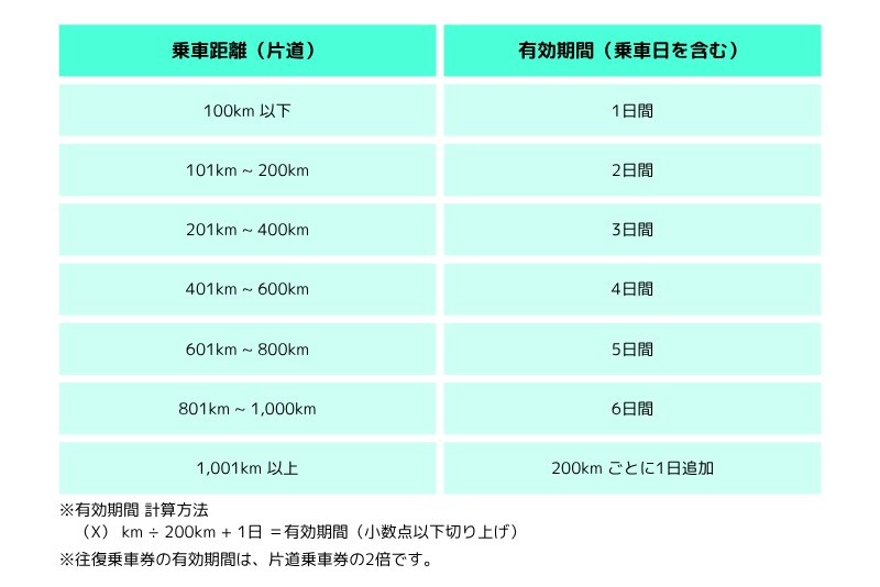 新幹線自由席特急券の「有効期限」っていつまで？2025年最新版ガイド 