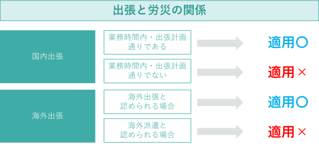 出張と労災の関係