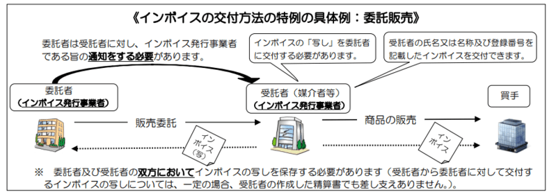 委託販売におけるインボイス制度