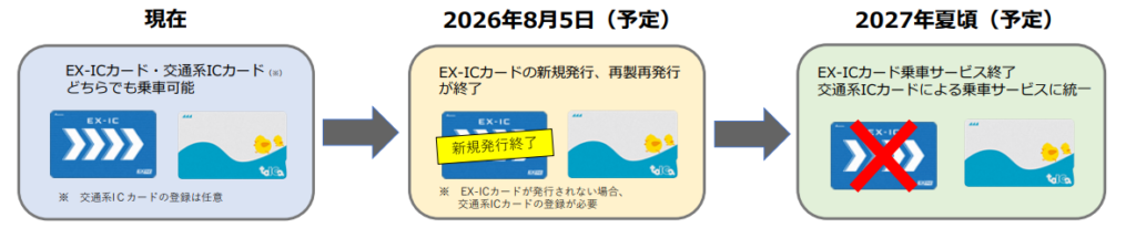 エクスプレス予約サービスの一部変更について（2026年4月改正）