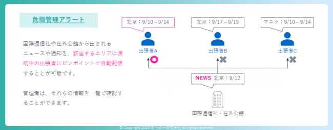 BORDER危機管理アラートの概要